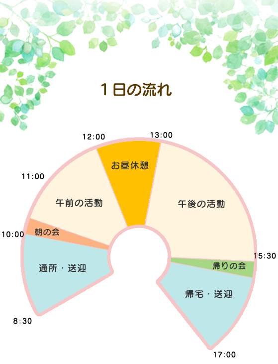 あしたーる工房１日の流れ